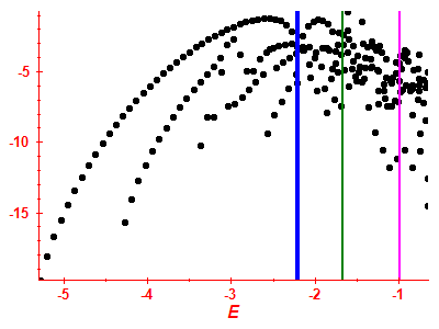 Strength function log